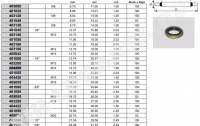 Кольцо уплотнительное 14.7*22*1.5