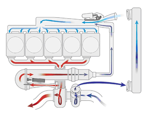 Принципиальная схема системы EGR Принципиальная схема системы EGR
